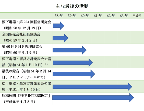 main last activity.png